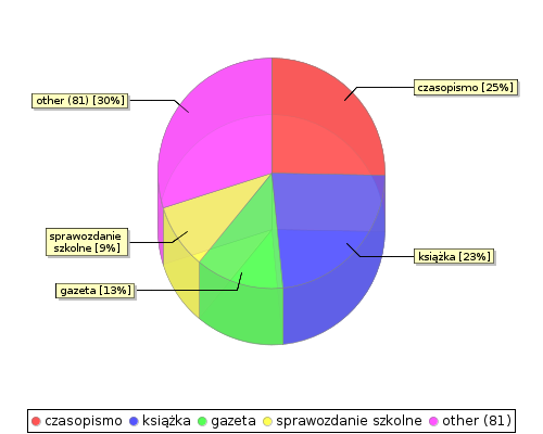 stat chart2