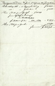 Vermögensstand am 30 Juni 1857 nach den Inventuren