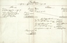Billanz in der Handlung von I. Schaitter & Co. in Rzeszow am 30. Juni 1866